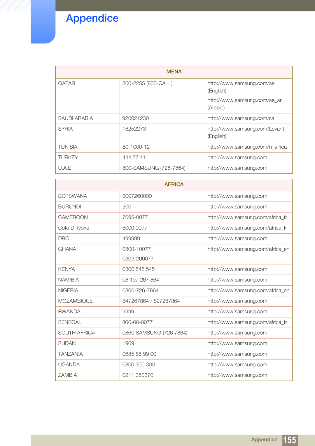 Samsung LS24B300HL/EN, LS19C300BS/EN, LS22C300BS/EN, LS22C300HS/EN manual Africa 