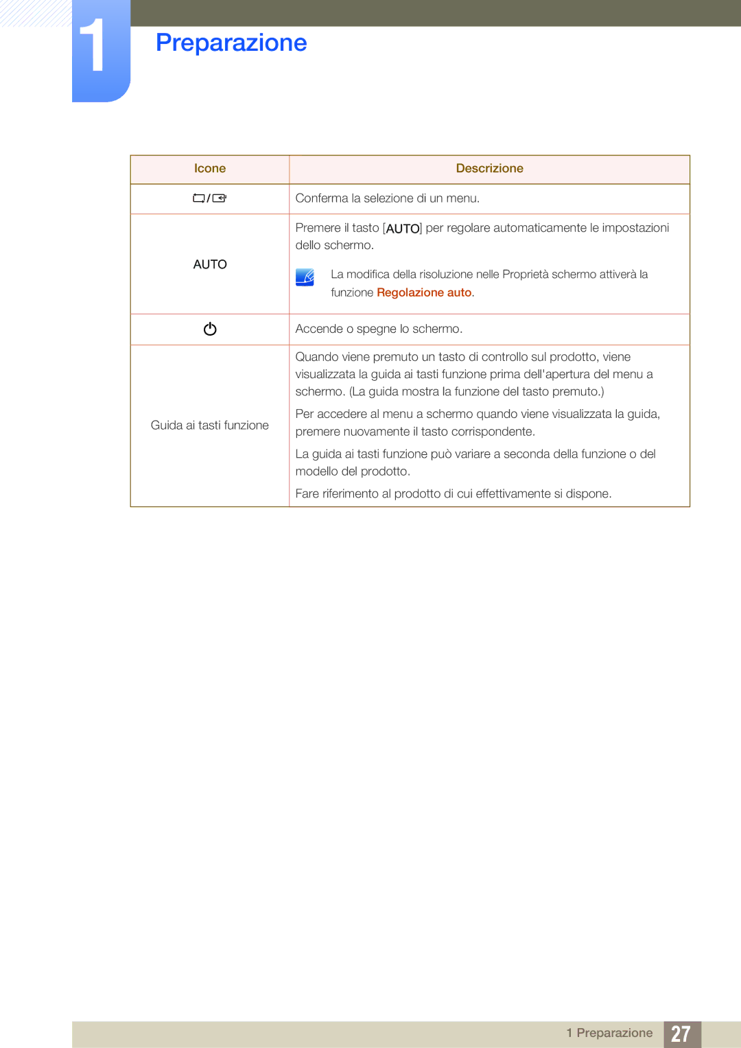 Samsung LS24B300HL/EN, LS19C300BS/EN, LS22C300BS/EN, LS22C300HS/EN manual Dello schermo 