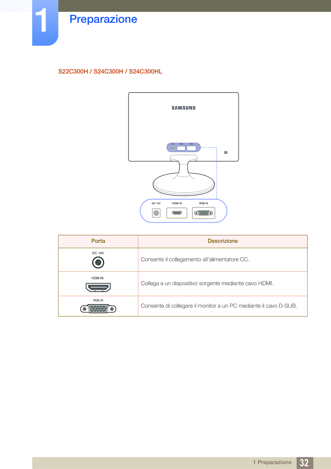 Samsung LS19C300BS/EN, LS22C300BS/EN, LS22C300HS/EN, LS24B300HL/EN manual Collega a un dispositivo sorgente mediante cavo Hdmi 