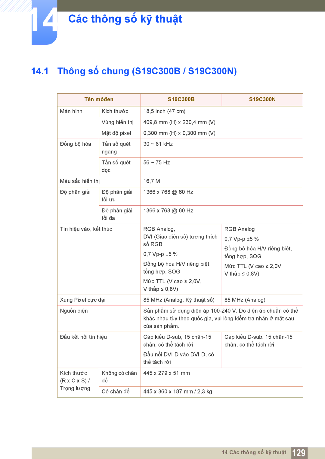 Samsung LS19C300BSMXV manual 14 Các thông số kỹ thuật, 14.1 Thông số chung S19C300B / S19C300N, Tên môđen S19C300B S19C300N 