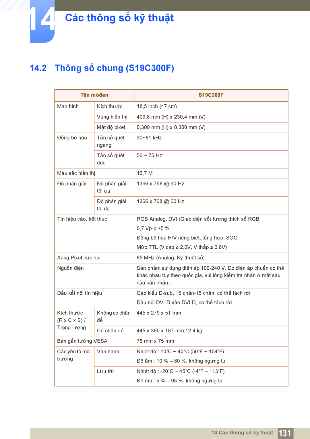 Samsung LS22C300BSMXV, LS19C300BSMXV, LS20C300BLMXV manual 14.2 Thông số chung S19C300F, Tên môđen S19C300F 