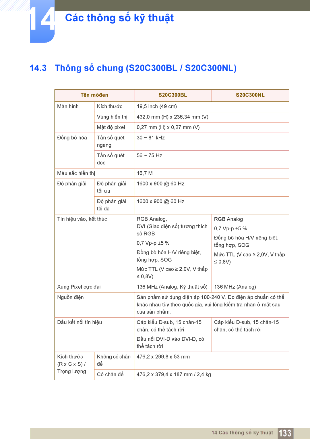 Samsung LS20C300BLMXV, LS19C300BSMXV manual 14.3 Thông số chung S20C300BL / S20C300NL, Tên môđen S20C300BL S20C300NL 