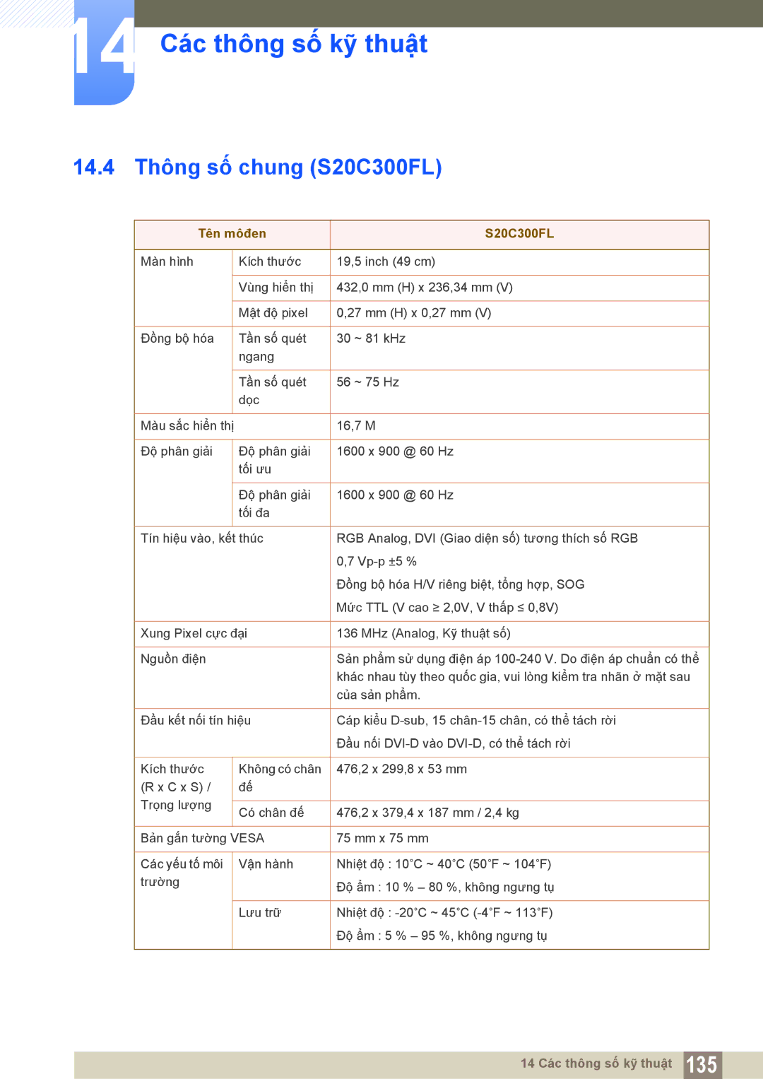 Samsung LS19C300BSMXV, LS20C300BLMXV, LS22C300BSMXV manual 14.4 Thông số chung S20C300FL, Tên môđen S20C300FL 