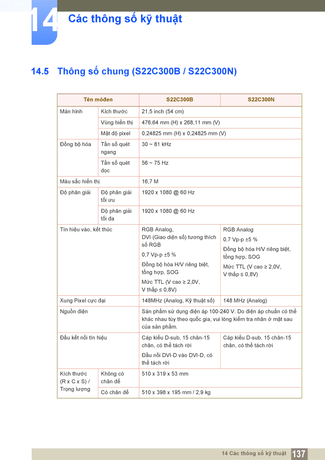 Samsung LS22C300BSMXV, LS19C300BSMXV, LS20C300BLMXV 14.5 Thông số chung S22C300B / S22C300N, Tên môđen S22C300B S22C300N 