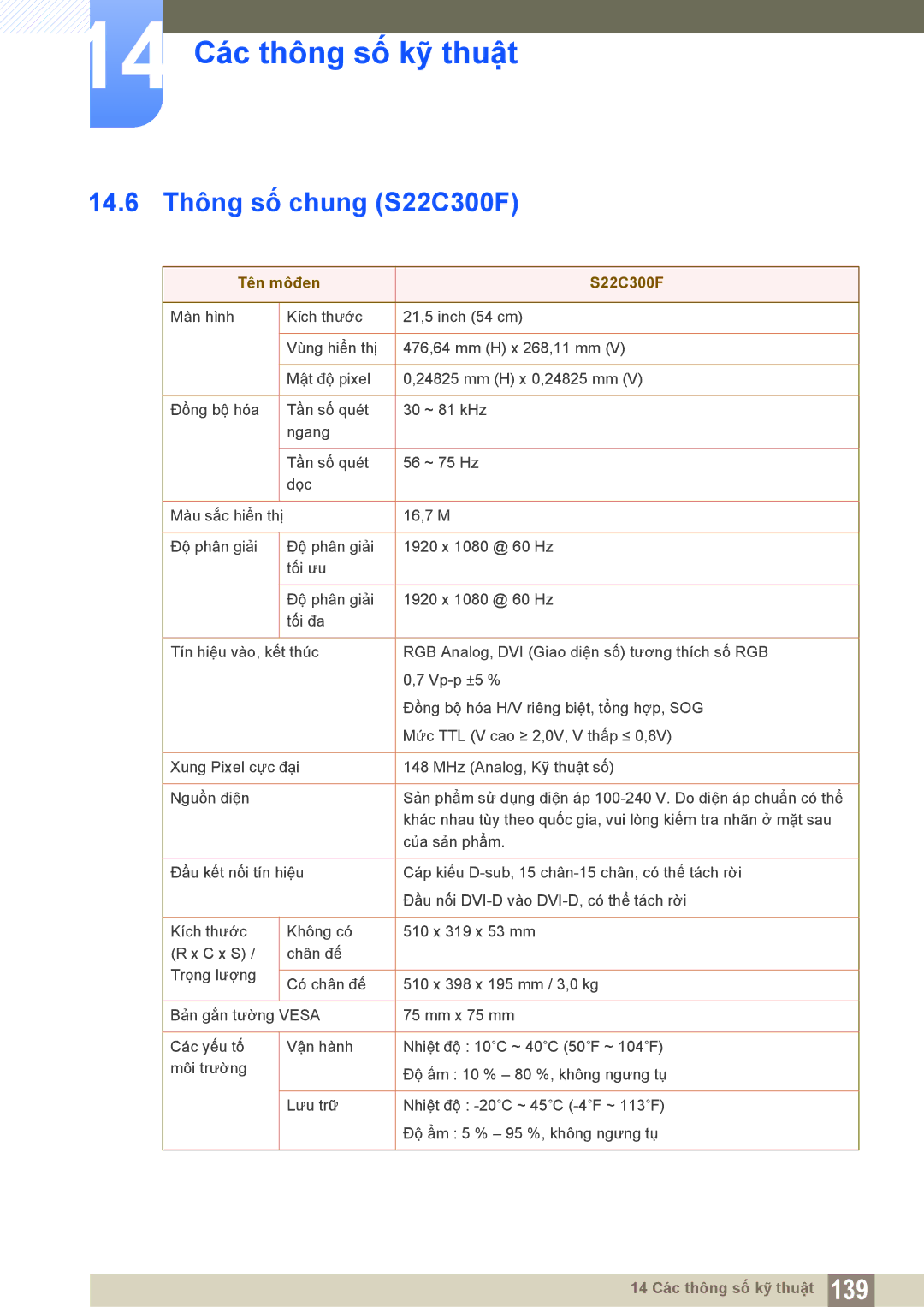 Samsung LS20C300BLMXV, LS19C300BSMXV, LS22C300BSMXV manual 14.6 Thông số chung S22C300F, Tên môđen S22C300F 