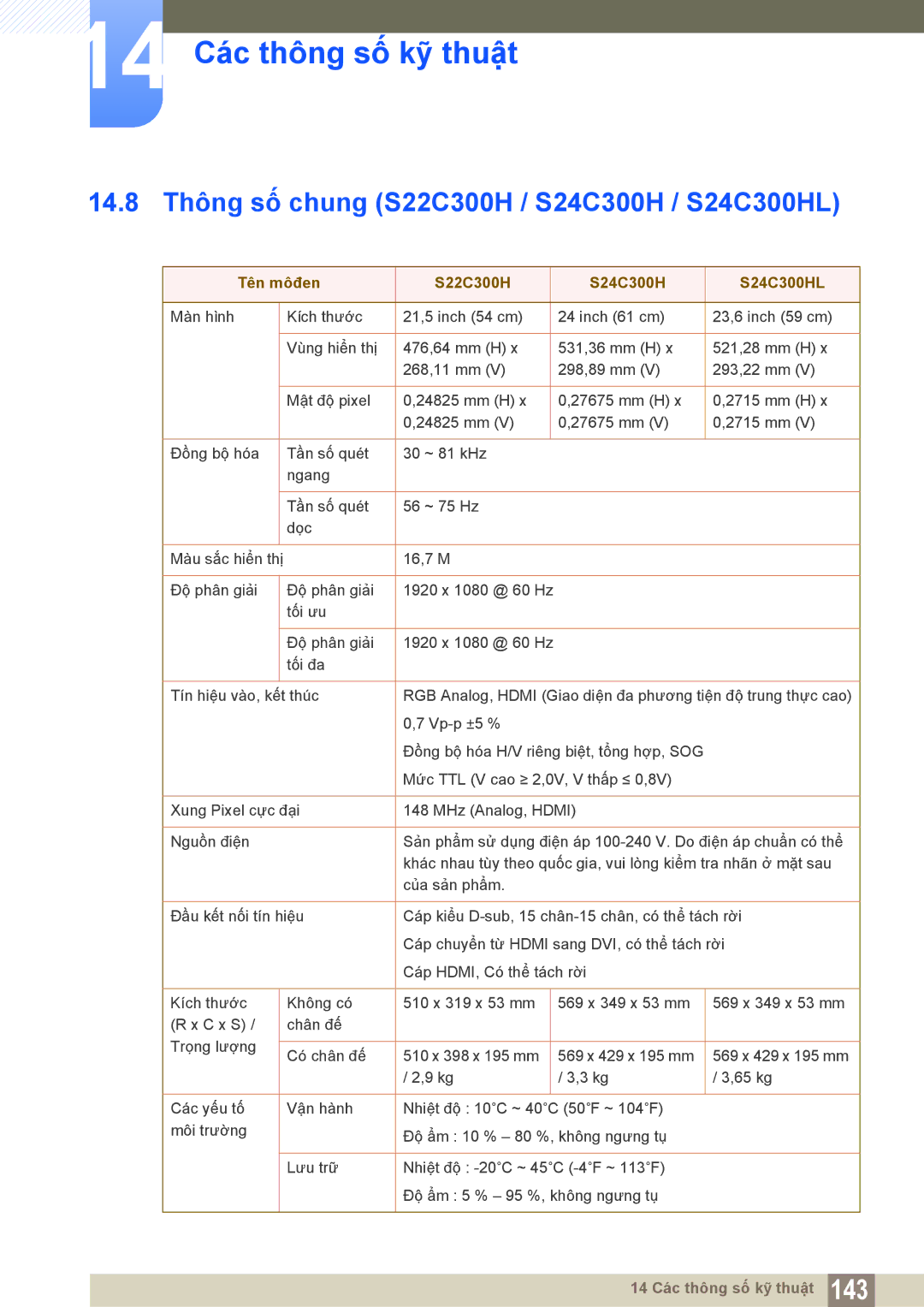 Samsung LS22C300BSMXV manual 14.8 Thông số chung S22C300H / S24C300H / S24C300HL, Tên môđen S22C300H S24C300H S24C300HL 