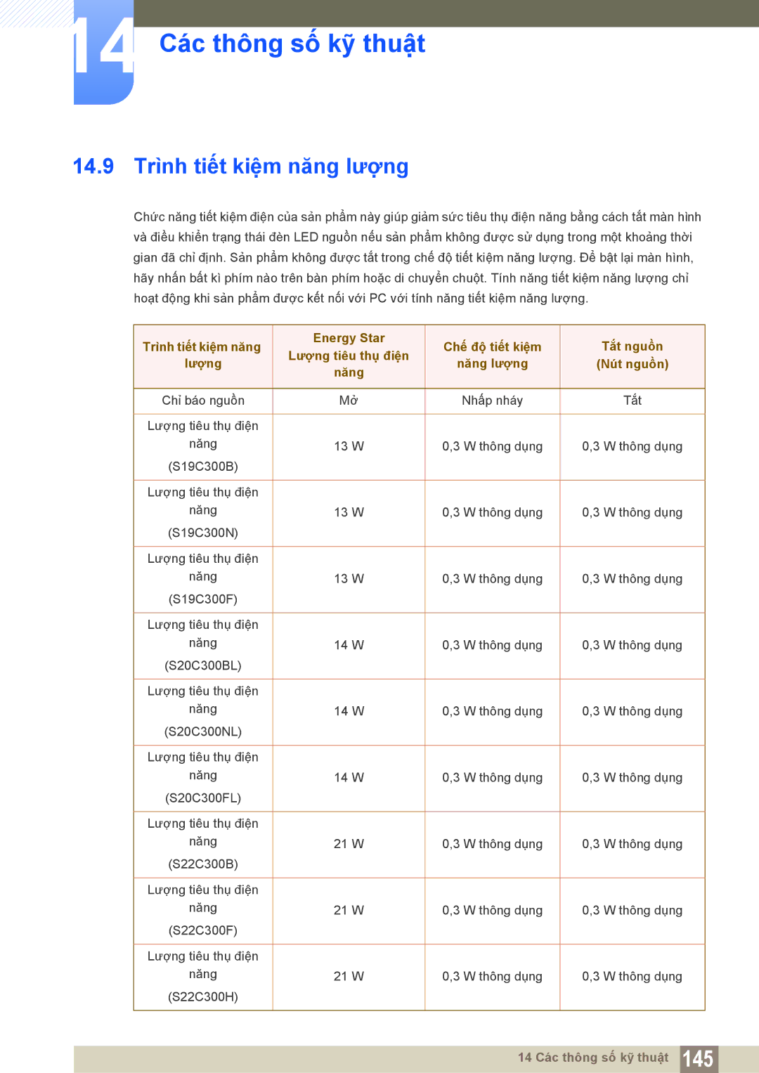 Samsung LS20C300BLMXV, LS19C300BSMXV, LS22C300BSMXV manual 14.9 Trình tiết kiệm năng lượng 