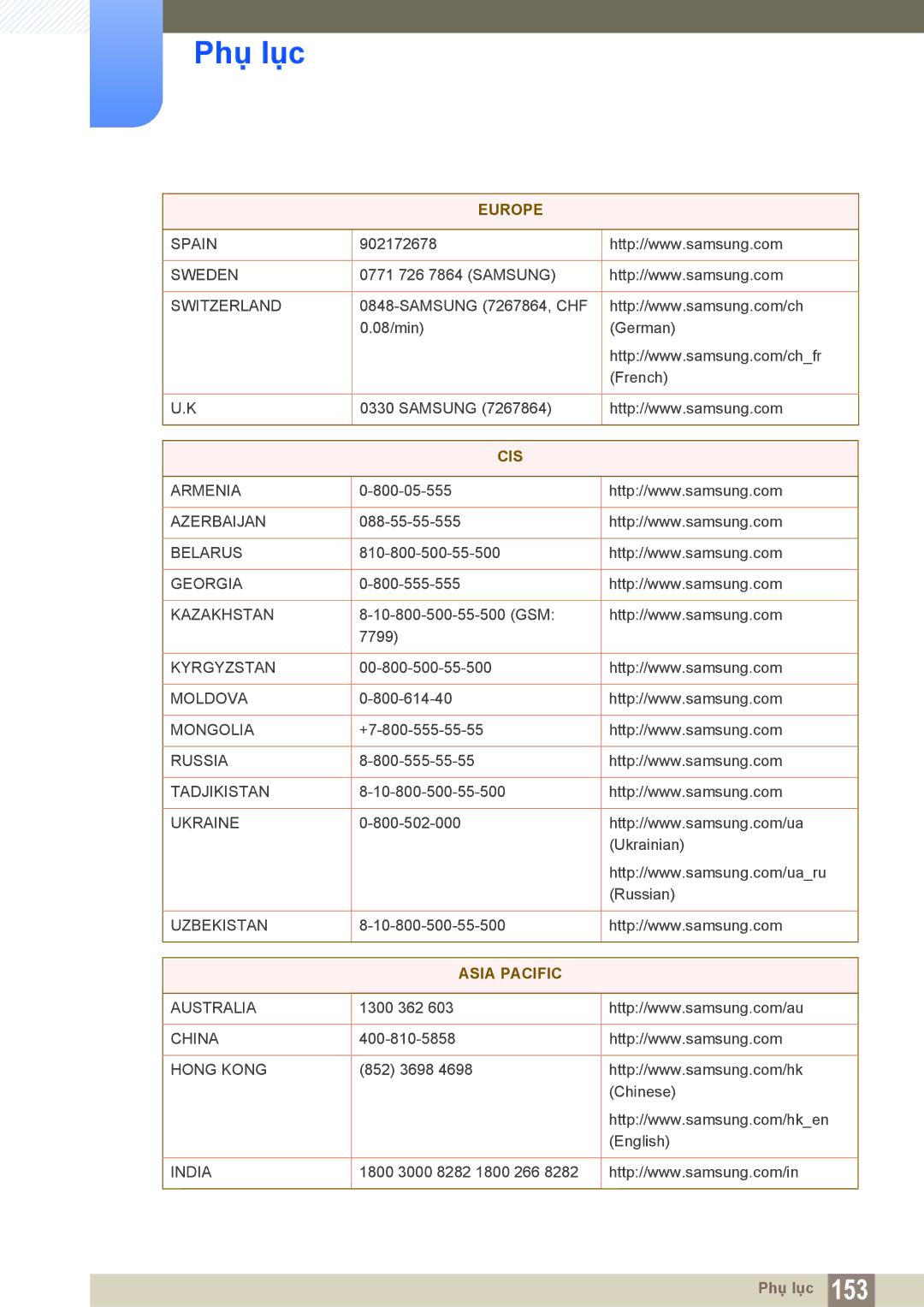 Samsung LS19C300BSMXV, LS20C300BLMXV, LS22C300BSMXV manual Cis 