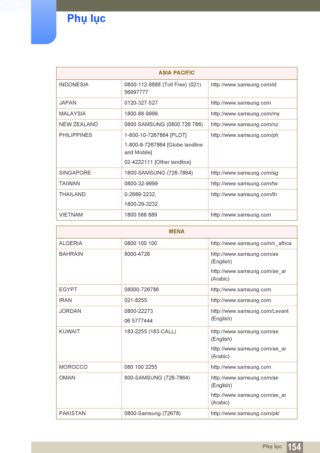 Samsung LS20C300BLMXV, LS19C300BSMXV, LS22C300BSMXV manual Mena 