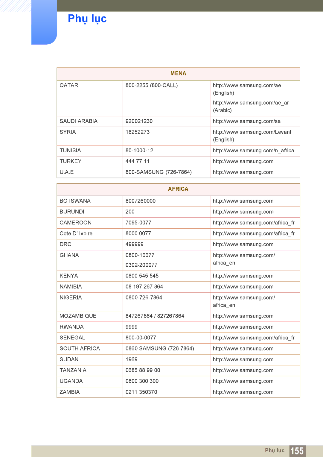 Samsung LS22C300BSMXV, LS19C300BSMXV, LS20C300BLMXV manual Africa 