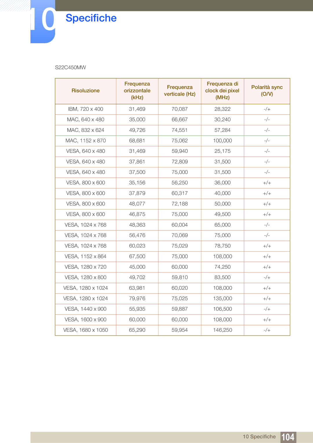 Samsung LS24C45KMWV/EN, LS19C45KMRV/EN, LS22C45KMSV/EN, LS22C45KMS/EN, LS22C45KMWV/EN, LS19C45KMR/EN, LS24C45KMS/EN S22C450MW 