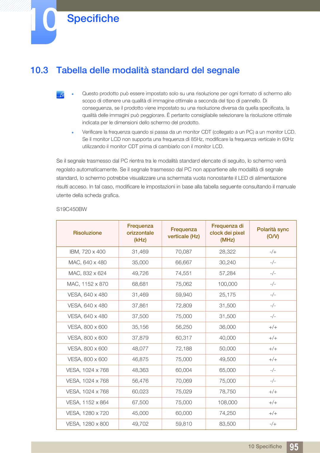 Samsung LS24C45KMWV/EN, LS19C45KMRV/EN, LS22C45KMSV/EN, LS22C45KMS/EN manual Tabella delle modalità standard del segnale 