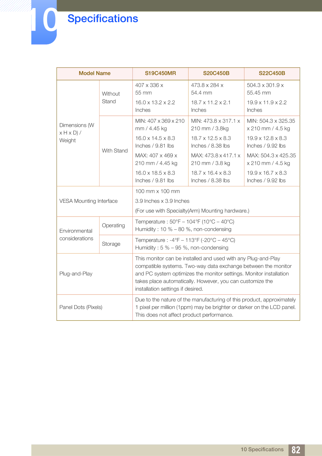 Samsung LS22C45KBS/XV, LS19C45KMRV/EN, LS22C45KMSV/EN, LS22C45XMWV/EN, LS19C45KMWV/EN, LS24C45KMWV/XJ manual Specifications 