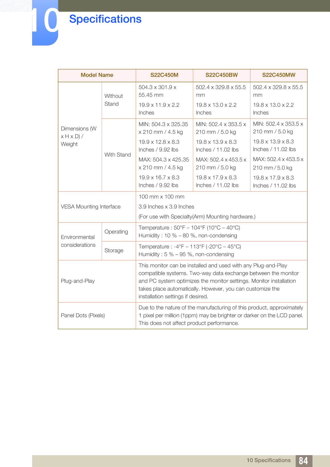 Samsung LS22C45KBW/CI, LS19C45KMRV/EN, LS22C45KMSV/EN, LS22C45XMWV/EN, LS19C45KMWV/EN, LS24C45KMWV/XJ manual Specifications 