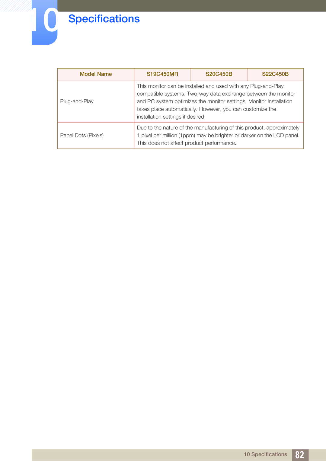 Samsung LS22C45KBS/XV, LS19C45KMRV/EN, LS22C45KMSV/EN, LS22C45XMWV/EN, LS19C45KMWV/EN manual Installation settings if desired 