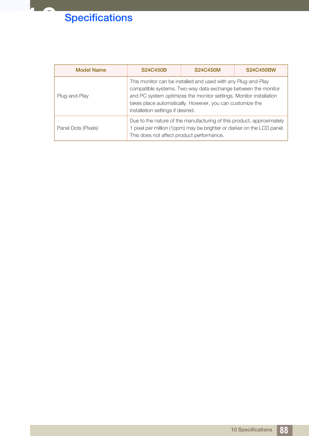 Samsung LS19C45KBR/CI, LS19C45KMRV/EN, LS22C45KMSV/EN, LS22C45XMWV/EN, LS19C45KMWV/EN, LS24C45KMWV/XJ manual Specifications 