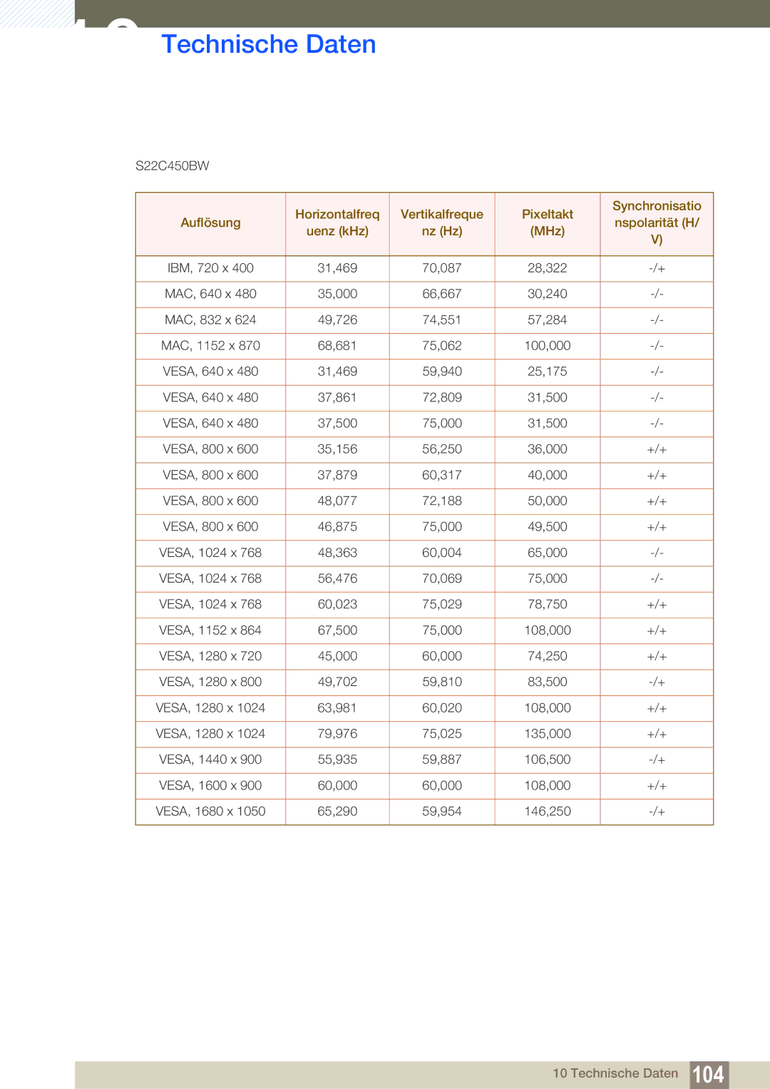 Samsung LS24C45KMWV/EN, LS19C45KMRV/EN, LS22C45KMSV/EN, LS22C45XMWV/EN, LS19C45KMWV/EN, LS22C45KMS/EN, LS22C45KBSV/EN S22C450BW 