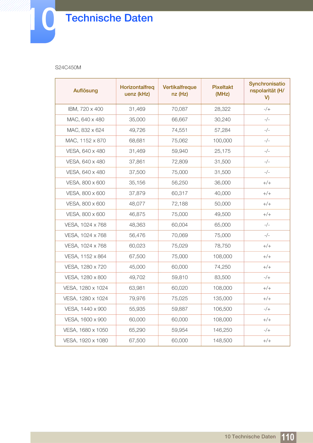 Samsung LS24C45KBWV/EN, LS19C45KMRV/EN, LS22C45KMSV/EN, LS22C45XMWV/EN, LS19C45KMWV/EN, LS22C45KMS/EN, LS22C45KBSV/EN S24C450M 