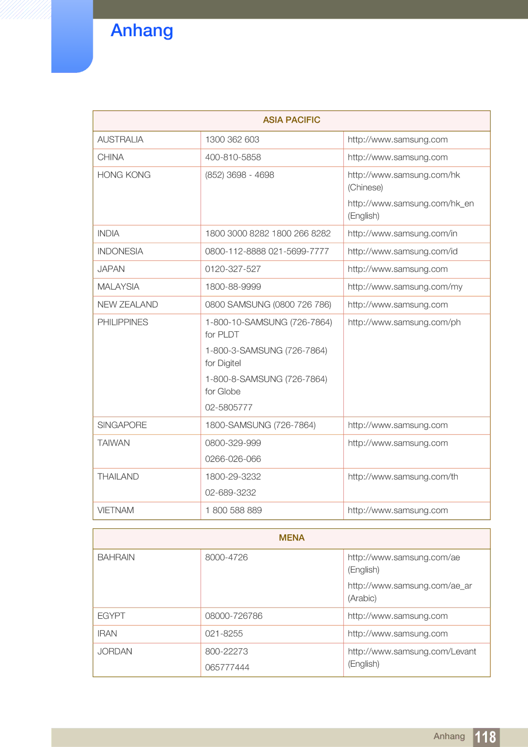 Samsung LS27C45KBSU/EN, LS19C45KMRV/EN, LS22C45KMSV/EN, LS22C45XMWV/EN, LS19C45KMWV/EN, LS22C45KMS/EN manual Asia Pacific 