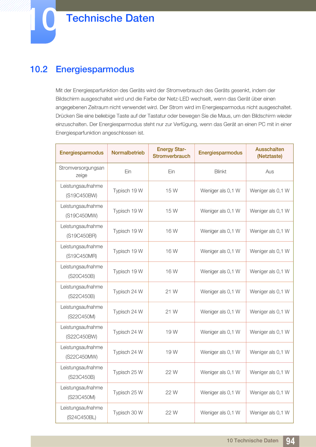 Samsung LS27C45KBSU/EN, LS19C45KMRV/EN, LS22C45KMSV/EN, LS22C45XMWV/EN, LS19C45KMWV/EN manual Energiesparmodus, Netztaste 