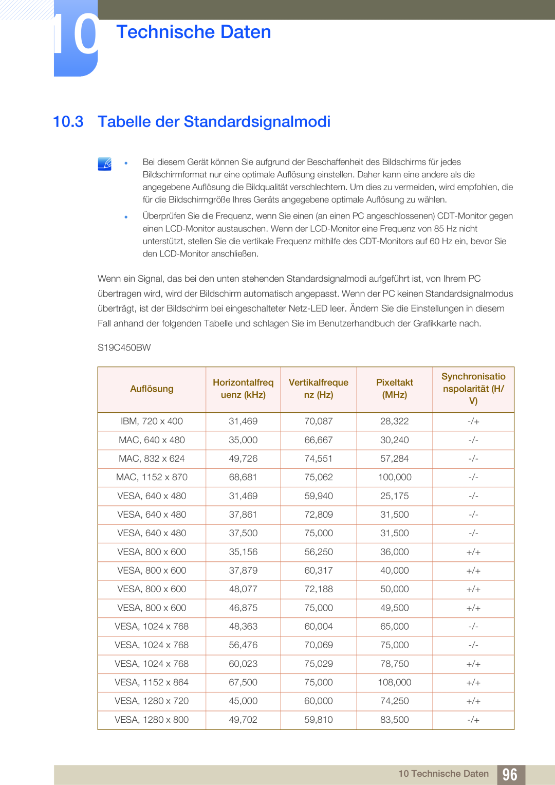 Samsung LS19C45KMRV/EN Tabelle der Standardsignalmodi, Technische Daten, Horizontalfreq, Vertikalfreque, Pixeltakt, nz Hz 