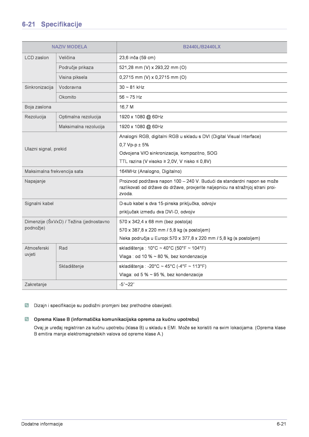 Samsung LS22CLUSB/EN, LS19CBRMS/EN, LS19CBBMS/EN, LS20CLYSB/EN, LS19CLYSBUEN manual Specifikacije, Naziv Modela, B2440L/B2440LX 