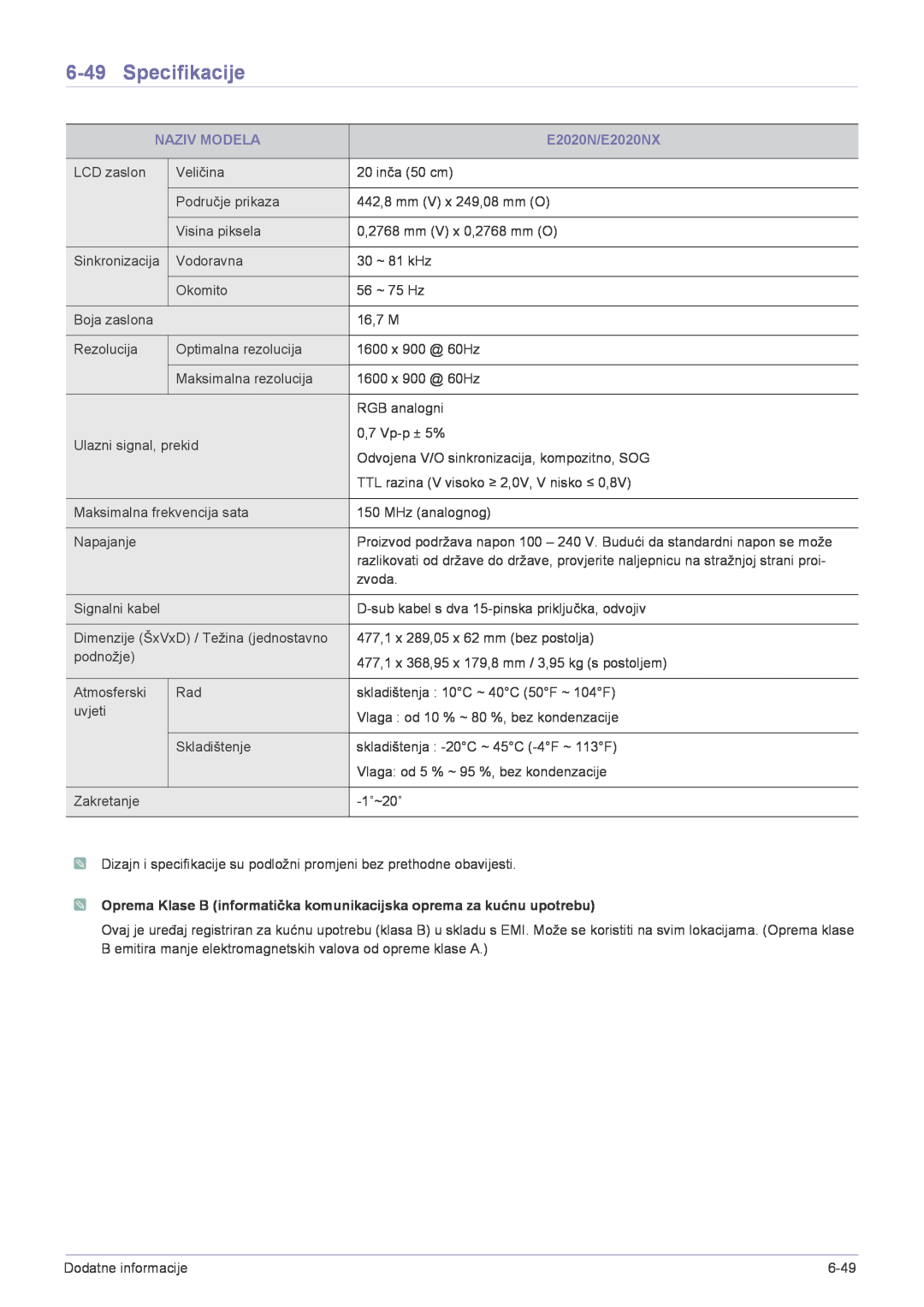 Samsung LS22CLNSB/EN, LS19CBRMS/EN, LS19CBBMS/EN, LS20CLYSB/EN, LS19CLYSBUEN manual Specifikacije, Naziv Modela, E2020N/E2020NX 