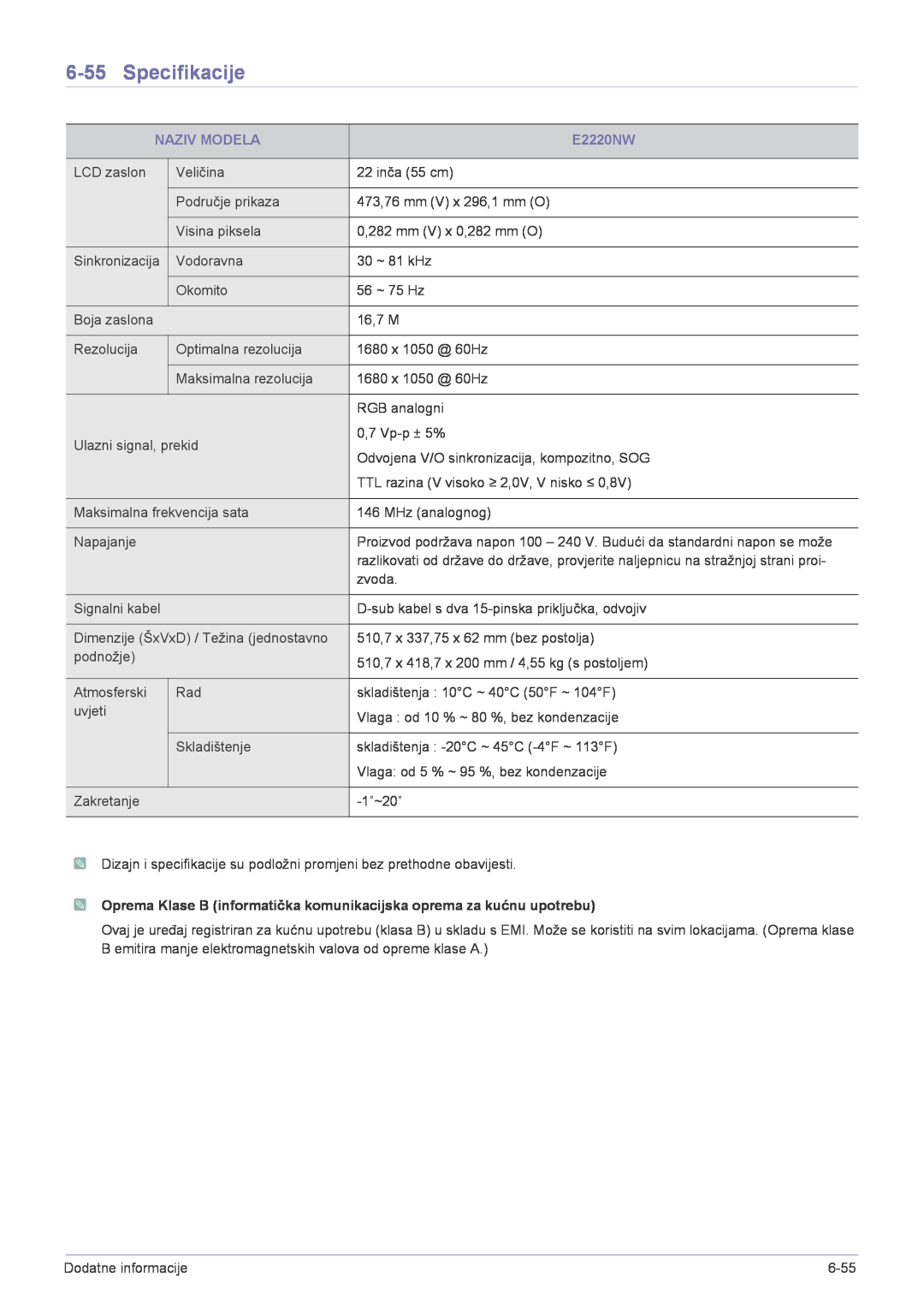 Samsung LS22CLYSB/EN, LS19CBRMS/EN, LS19CBBMS/EN, LS20CLYSB/EN, LS19CLYSBUEN manual Specifikacije, Naziv Modela, E2220NW 