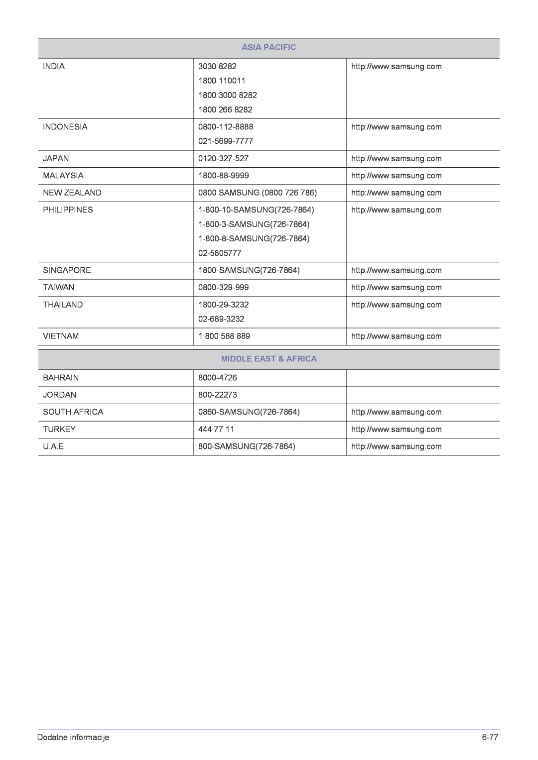 Samsung LS22CLYSB/EN, LS19CBRMS/EN, LS19CBBMS/EN, LS20CLYSB/EN, LS19CLYSBUEN, LS19CBRMB/EN Asia Pacific, Middle East & Africa 