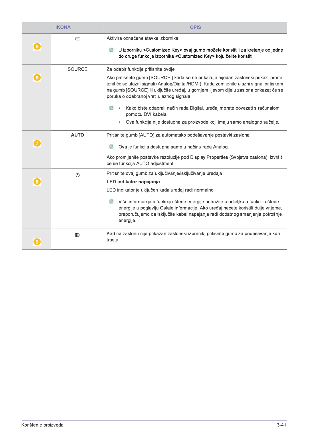 Samsung LS24CBLABV/EN, LS19CBRMS/EN, LS19CBBMS/EN, LS20CLYSB/EN, LS19CLYSBUEN manual Ikona, Opis, Auto, LED indikator napajanja 