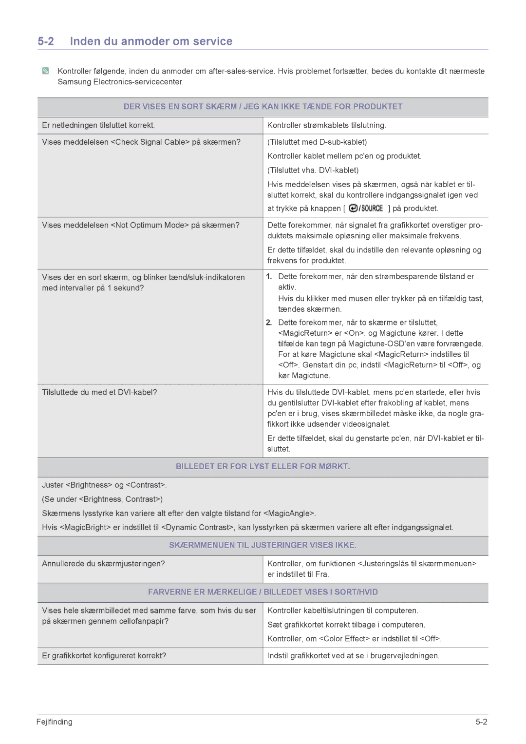 Samsung LS22CBUMBV/EN manual Inden du anmoder om service, DER Vises EN Sort Skærm / JEG KAN Ikke Tænde for Produktet 