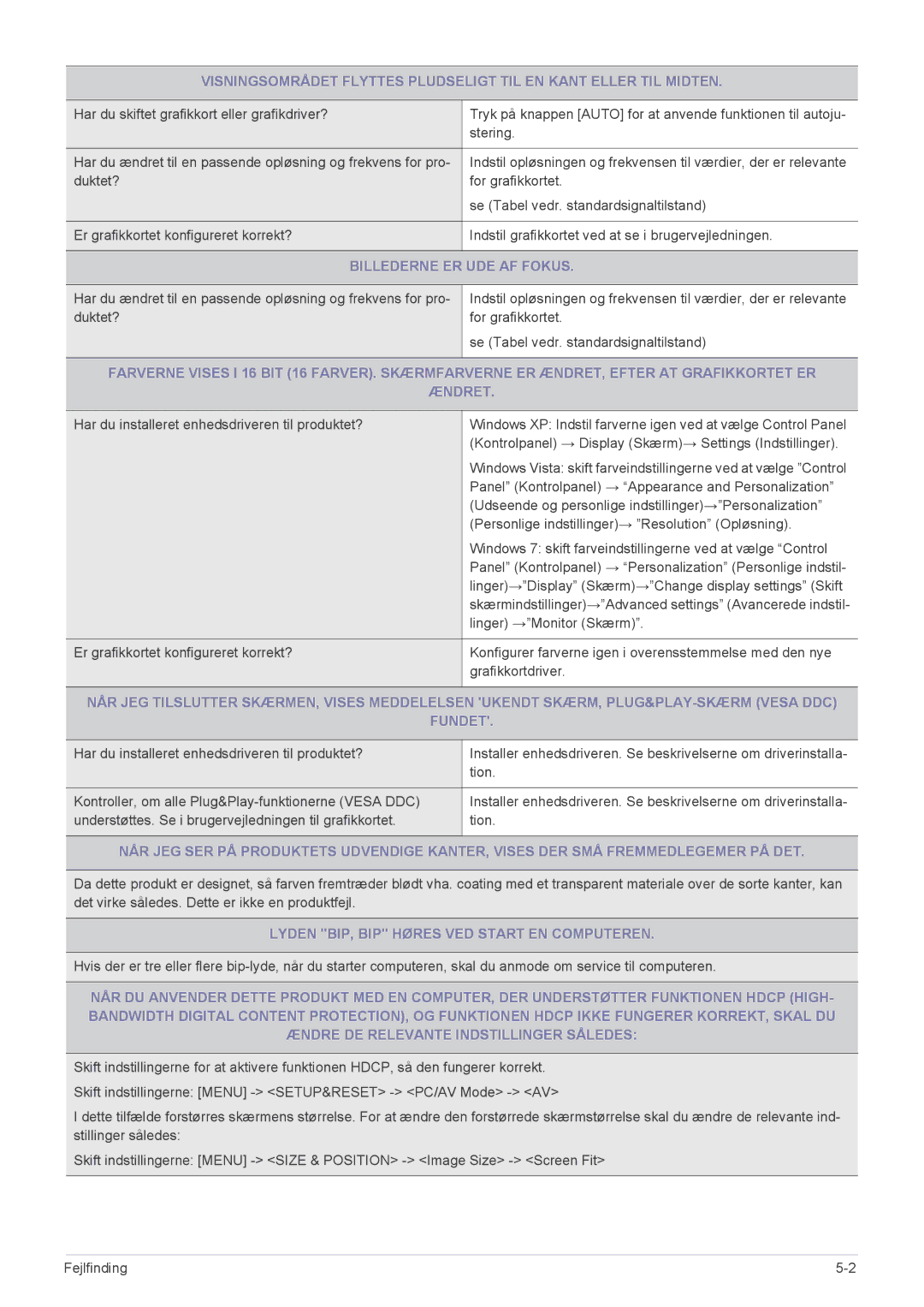 Samsung LS19CLNSB/EN, LS19CBRMS/EN, LS22CLZSB/EN, LS19CBBMS/EN, LS22CBRMSV/EN, LS19CLASSUEN manual Billederne ER UDE AF Fokus 