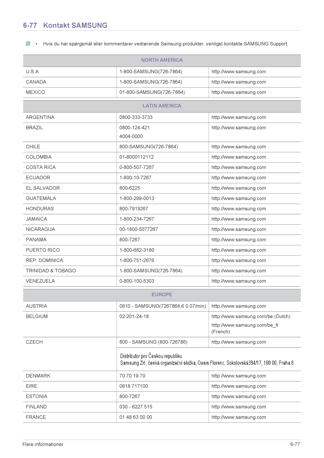 Samsung LS22CBWMBVUEN, LS19CBRMS/EN, LS22CLZSB/EN, LS19CBBMS/EN, LS22CBRMSV/EN, LS19CLASSUEN Kontakt Samsung, Latin America 