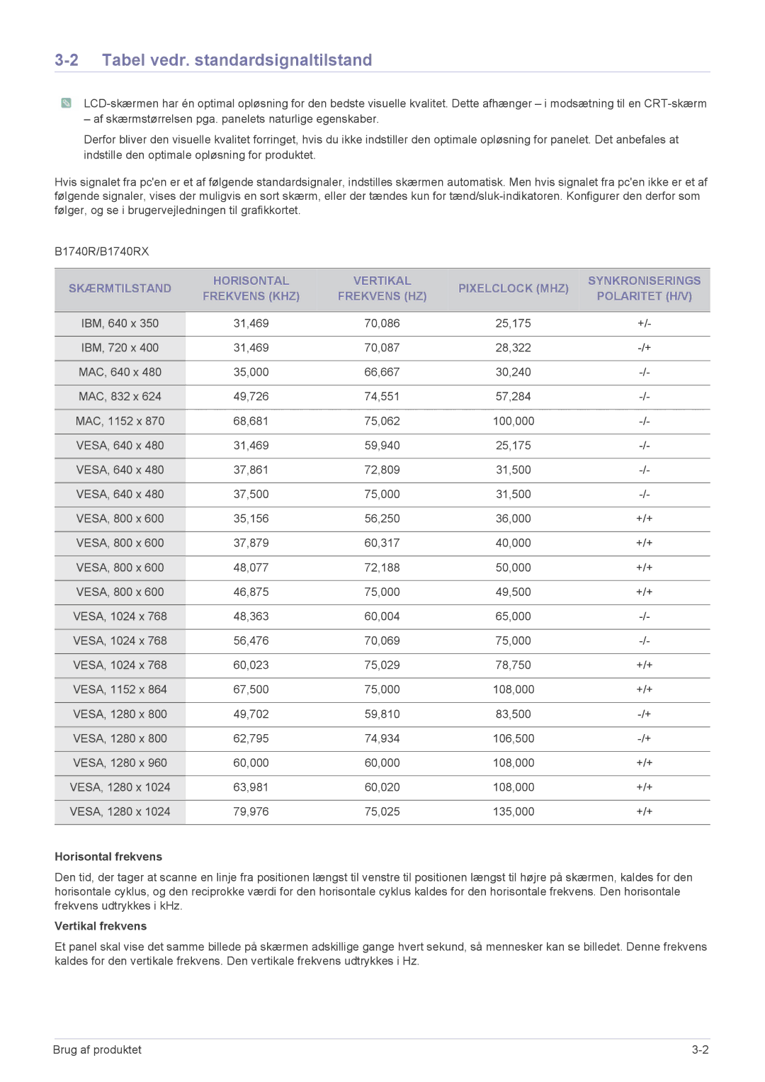 Samsung LS22CBRMSV/EN, LS19CBRMS/EN, LS22CLZSB/EN, LS19CBBMS/EN manual Tabel vedr. standardsignaltilstand, Horisontal frekvens 