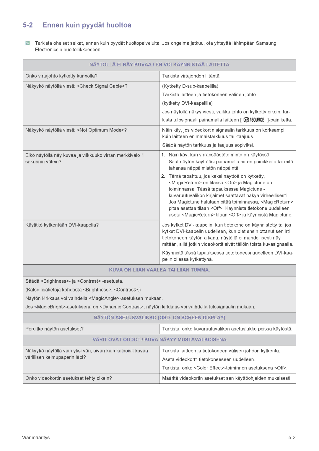 Samsung LS22CBUMBV/EN, LS19CBRMS/EN manual Ennen kuin pyydät huoltoa, Näytöllä EI NÄY Kuvaa / EN VOI Käynnistää Laitetta 