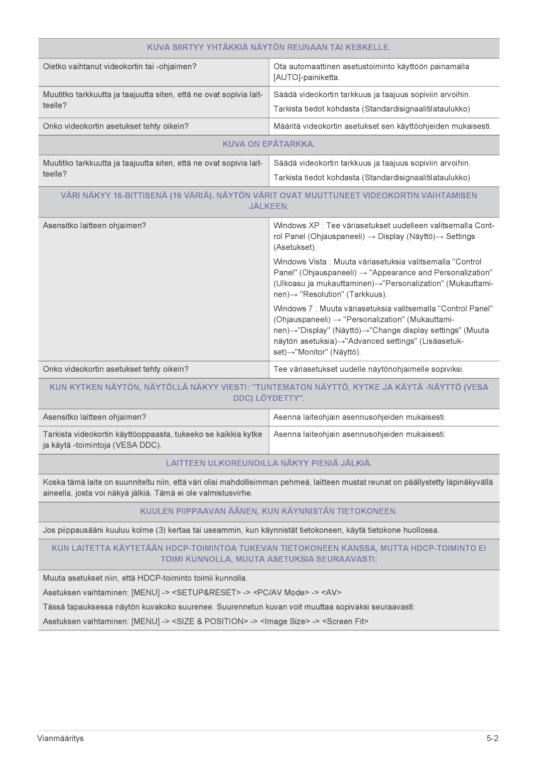 Samsung LS19CLNSB/EN, LS19CBRMS/EN, LS22CLZSB/EN, LS19CBBMS/EN manual Kuva Siirtyy Yhtäkkiä Näytön Reunaan TAI Keskelle 