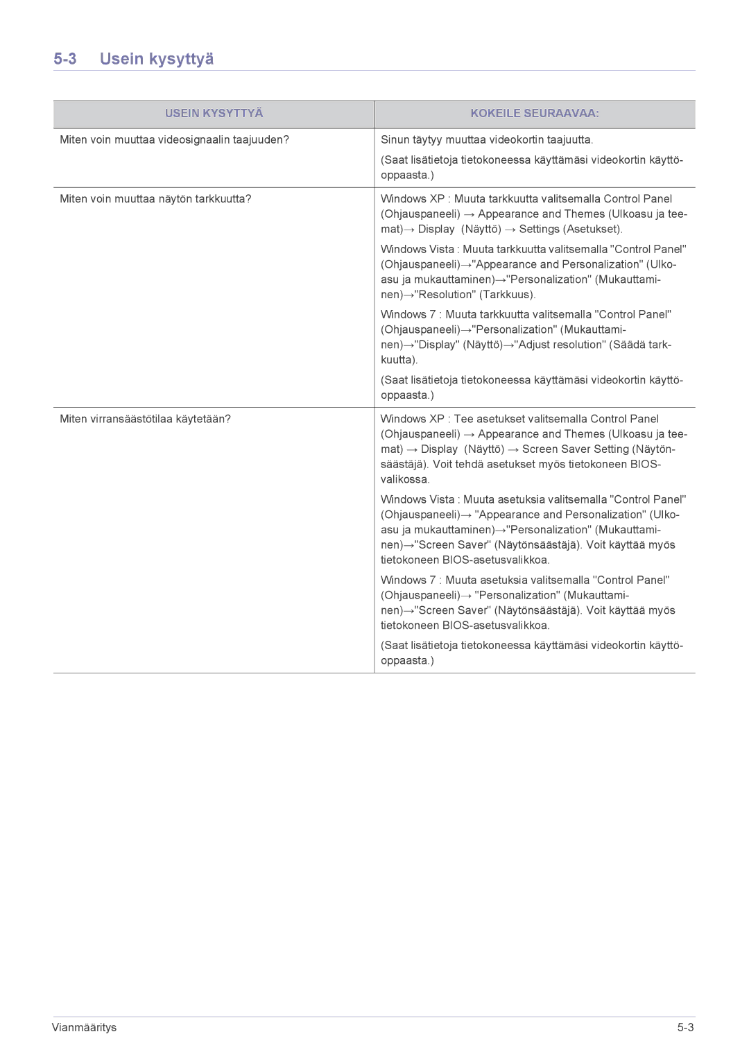 Samsung LS22CBUMBE/EN, LS19CBRMS/EN, LS22CLZSB/EN, LS19CBBMS/EN manual Usein kysyttyä, Usein Kysyttyä Kokeile Seuraavaa 