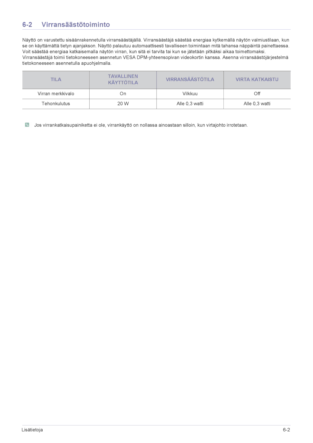 Samsung LS22CBWMBVUEN, LS19CBRMS/EN, LS22CLZSB/EN, LS19CBBMS/EN, LS22CBRMSV/EN Virransäästötoiminto, Off, W Alle 0,3 watti 