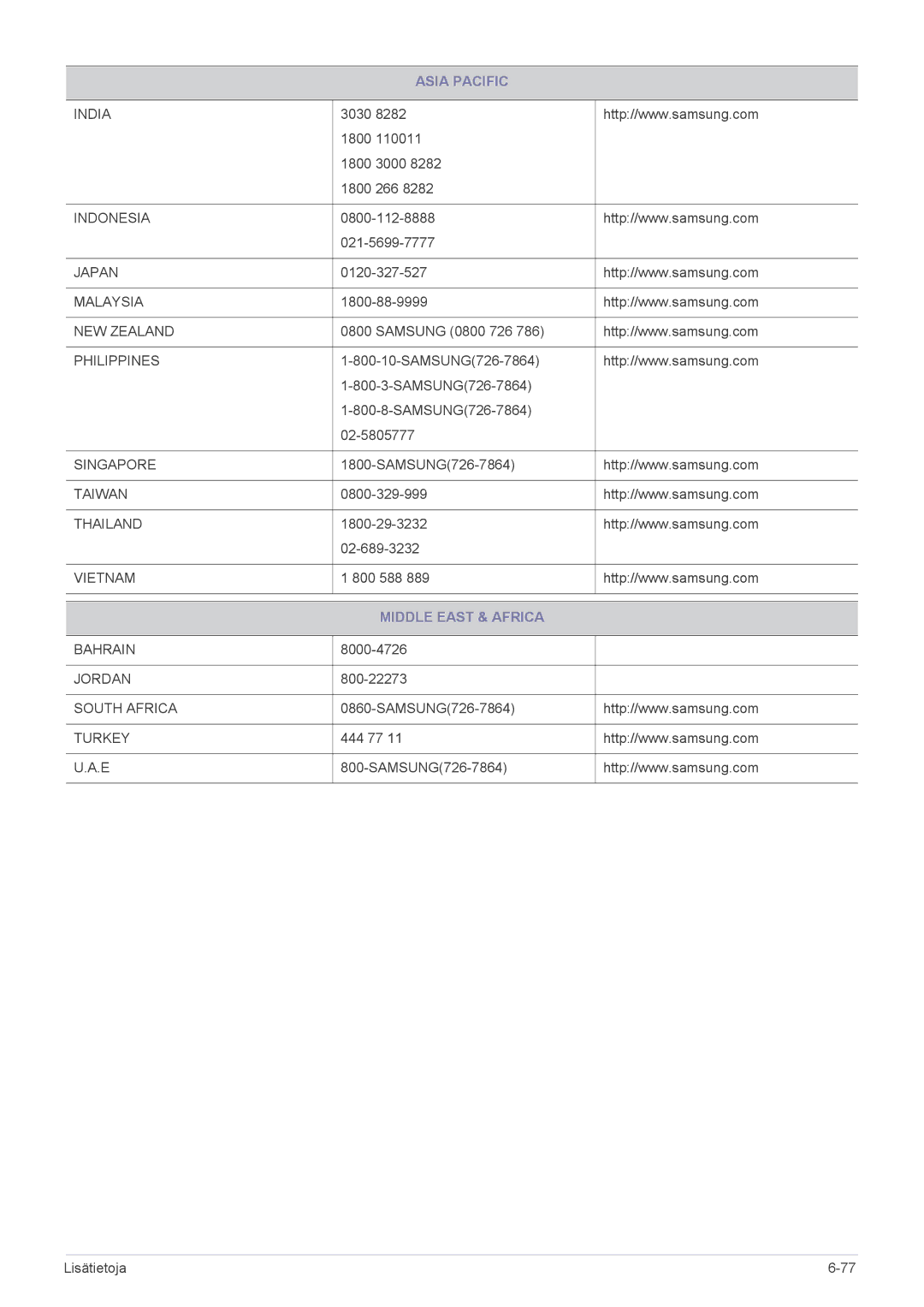 Samsung LS23CBZMBV/EN, LS19CBRMS/EN, LS22CLZSB/EN, LS19CBBMS/EN, LS22CBRMSV/EN, LS19CLASSUEN, LS19CLNSB/EN Middle East & Africa 