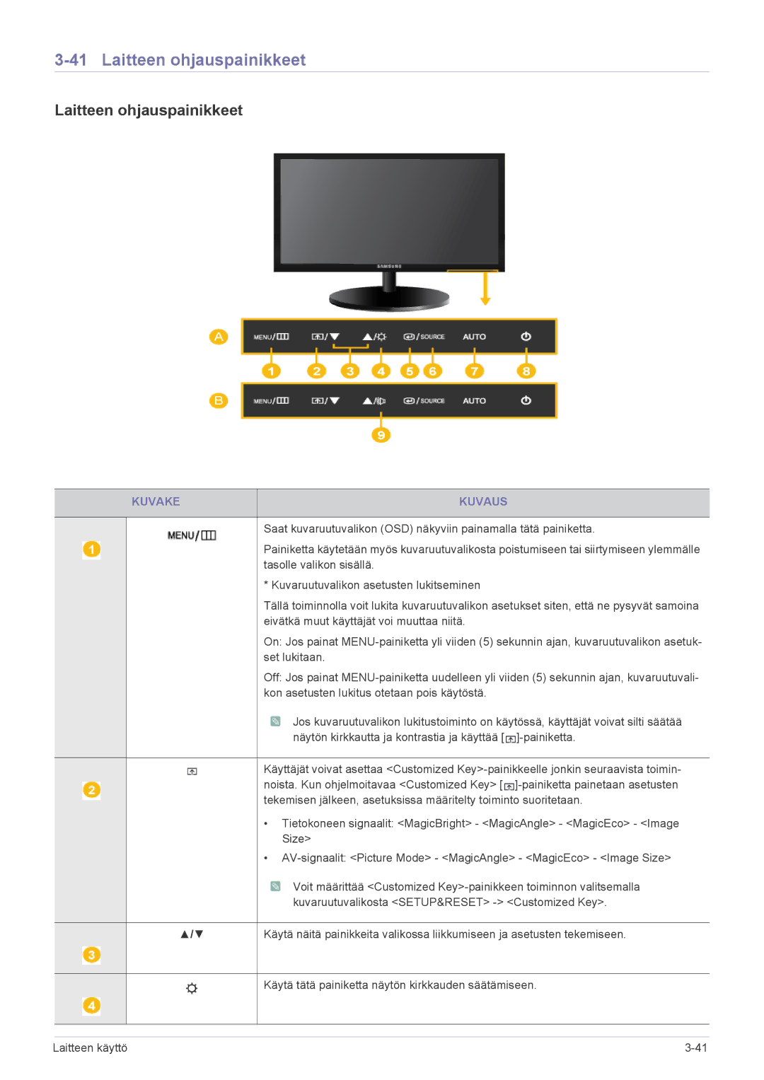 Samsung LS19CBKAB/EN, LS19CBRMS/EN, LS22CLZSB/EN, LS19CBBMS/EN, LS22CBRMSV/EN, LS19CLASSUEN manual Laitteen ohjauspainikkeet 