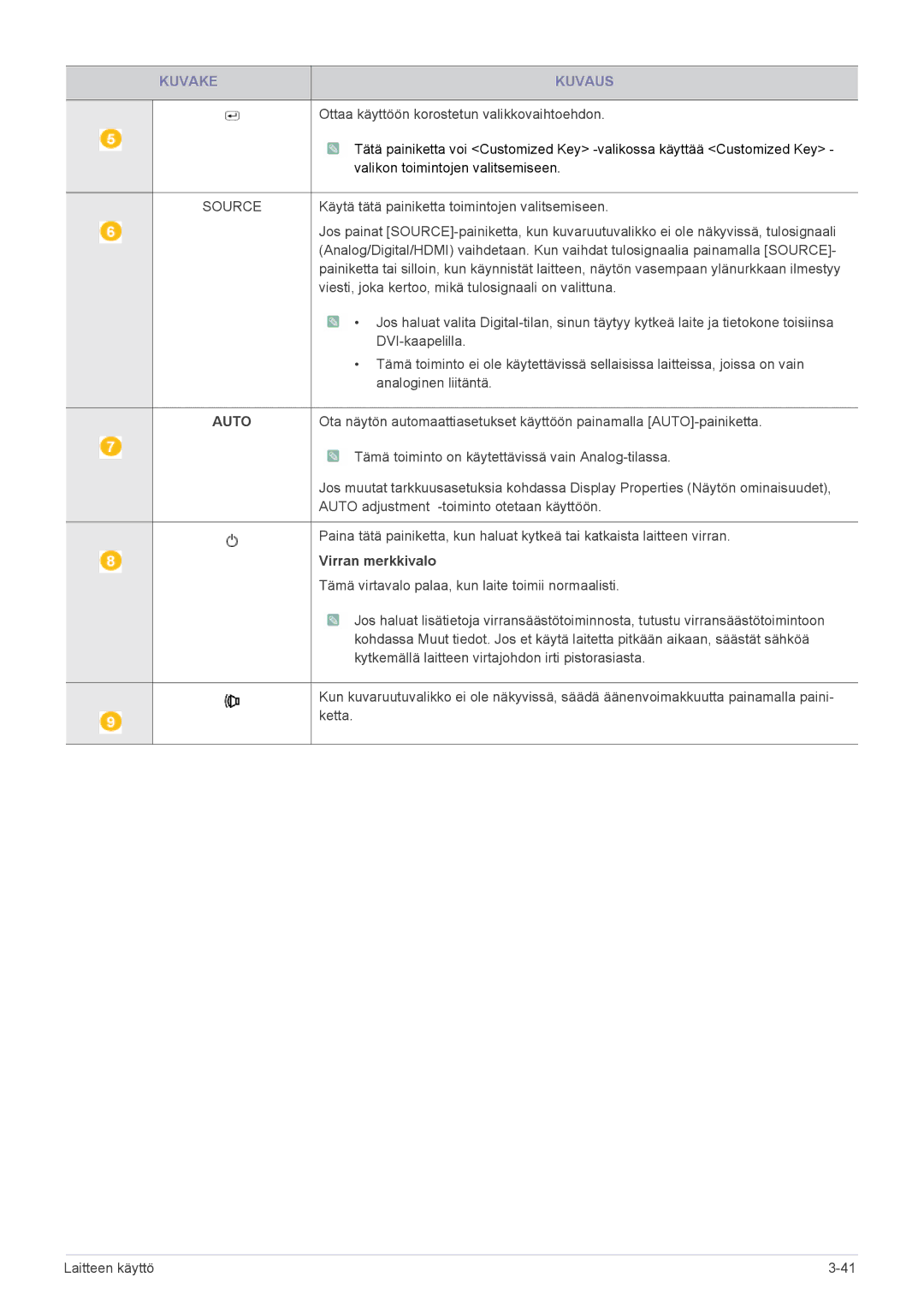 Samsung LS19CBBMB/EN, LS19CBRMS/EN, LS22CLZSB/EN, LS19CBBMS/EN, LS22CBRMSV/EN, LS19CLASSUEN manual Source, Virran merkkivalo 