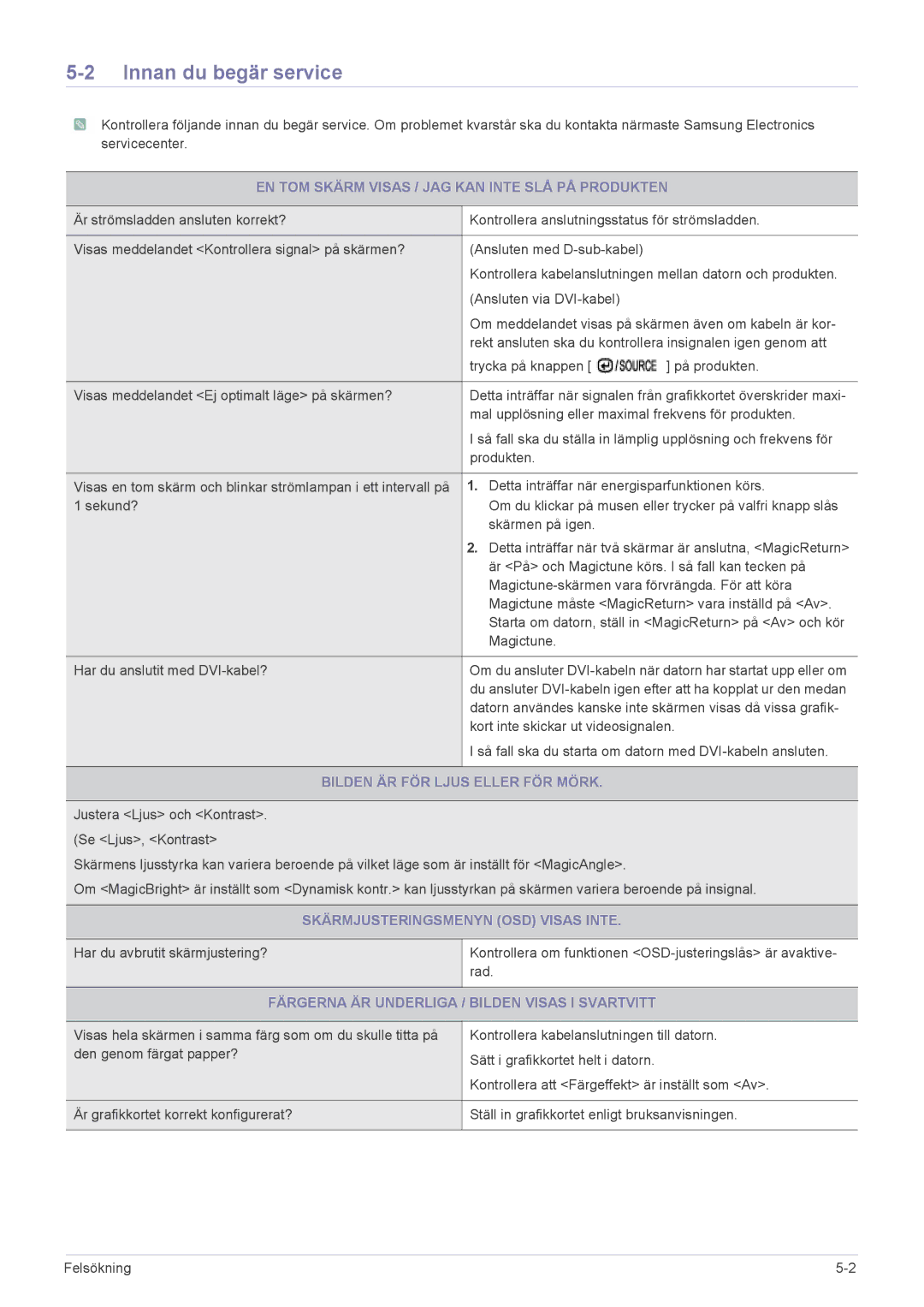 Samsung LS22CBUMBV/EN, LS19CBRMS/EN manual Innan du begär service, EN TOM Skärm Visas / JAG KAN Inte SLÅ PÅ Produkten 