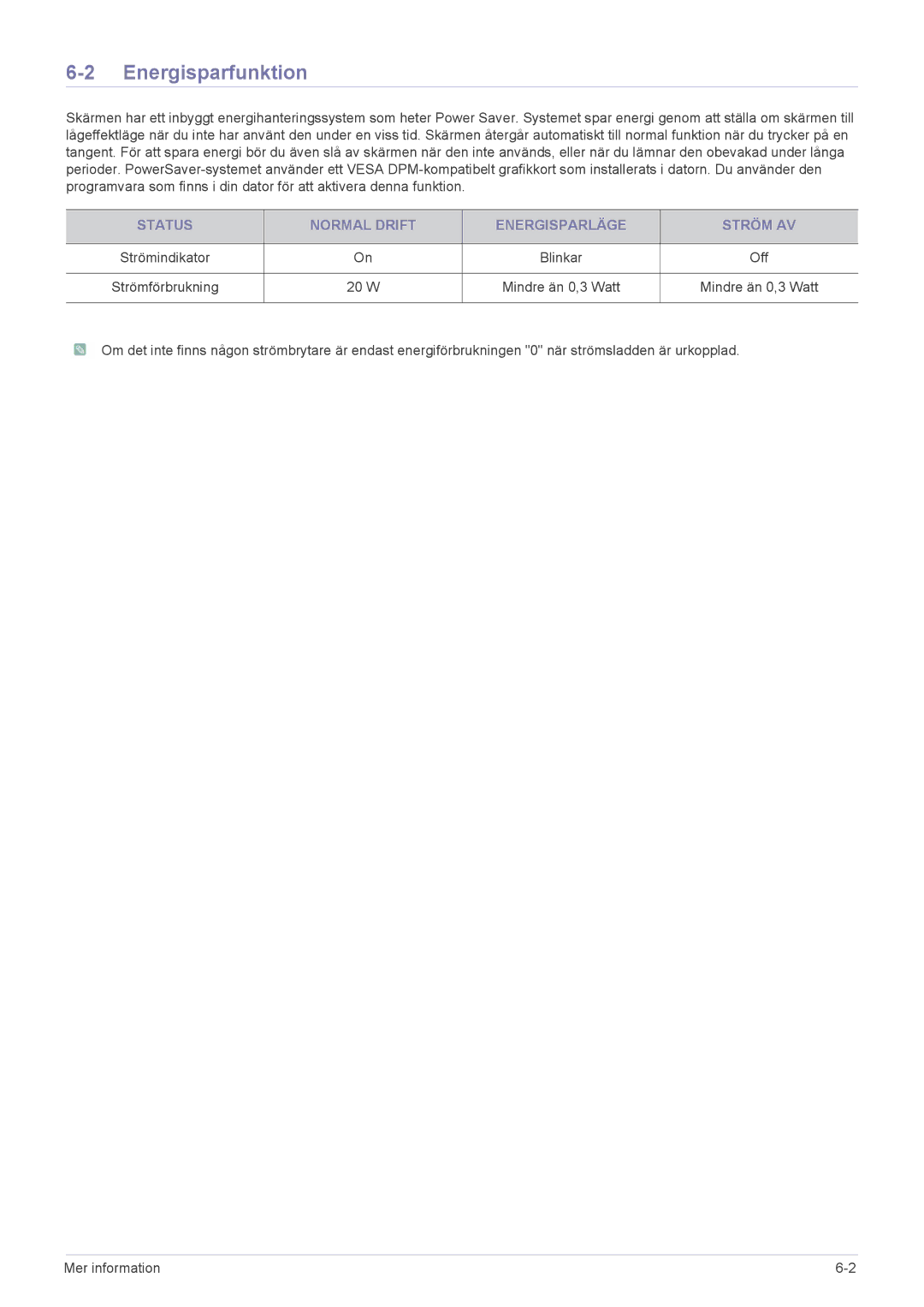 Samsung LS22CBWMBVUEN, LS19CBRMS/EN, LS22CLZSB/EN manual Energisparfunktion, Status Normal Drift Energisparläge Ström AV 