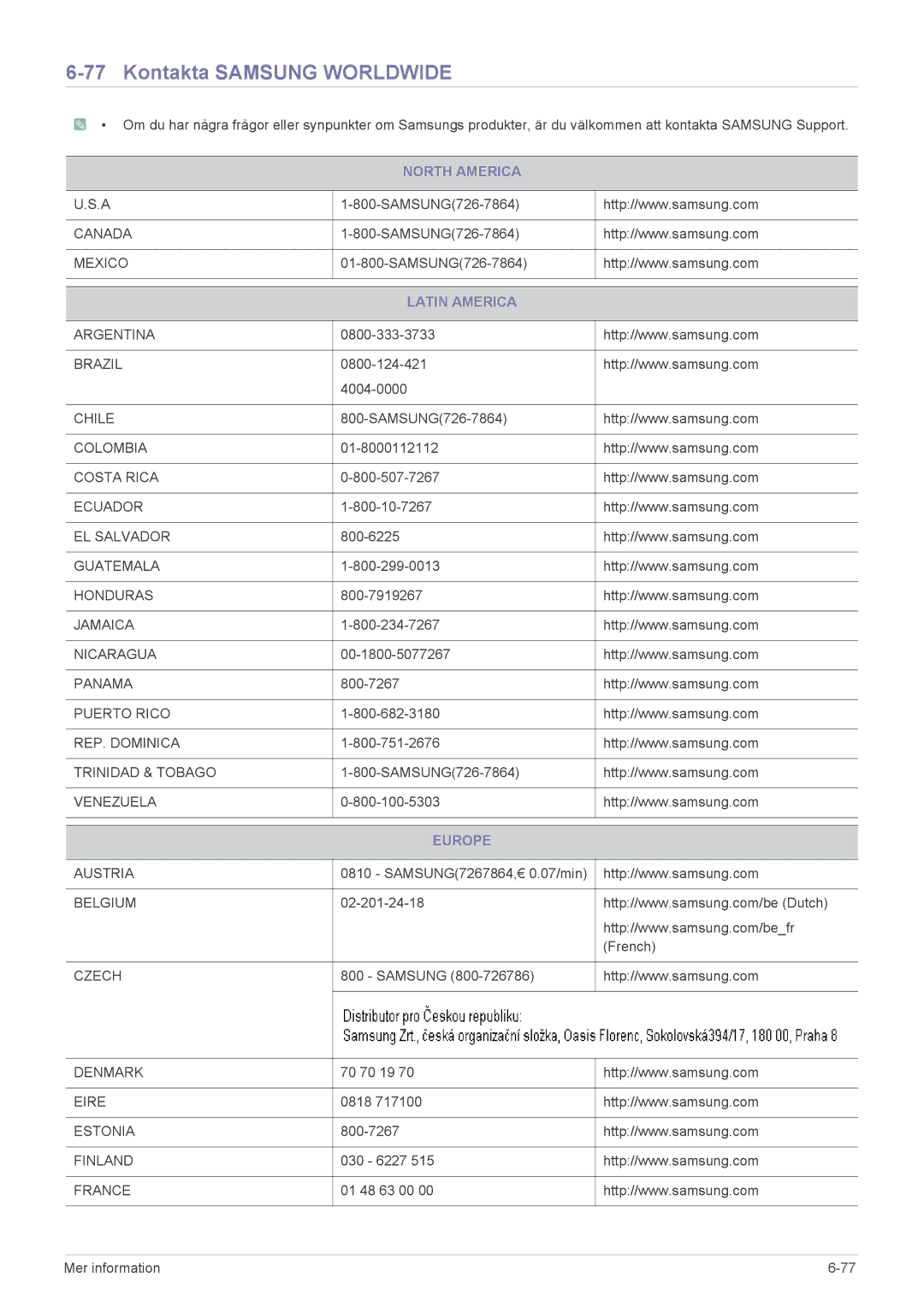 Samsung LS22CBWMBVUEN, LS19CBRMS/EN, LS22CLZSB/EN, LS19CBBMS/EN, LS22CBRMSV/EN manual Kontakta Samsung Worldwide, Latin America 