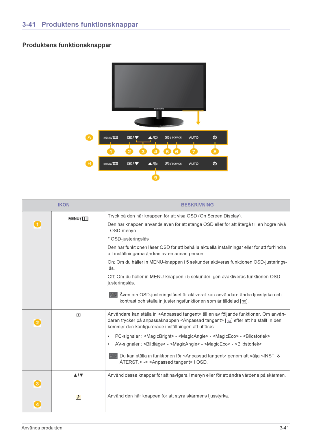 Samsung LS19CBKAB/EN, LS19CBRMS/EN, LS22CLZSB/EN, LS19CBBMS/EN, LS22CBRMSV/EN, LS19CLASSUEN manual Produktens funktionsknappar 