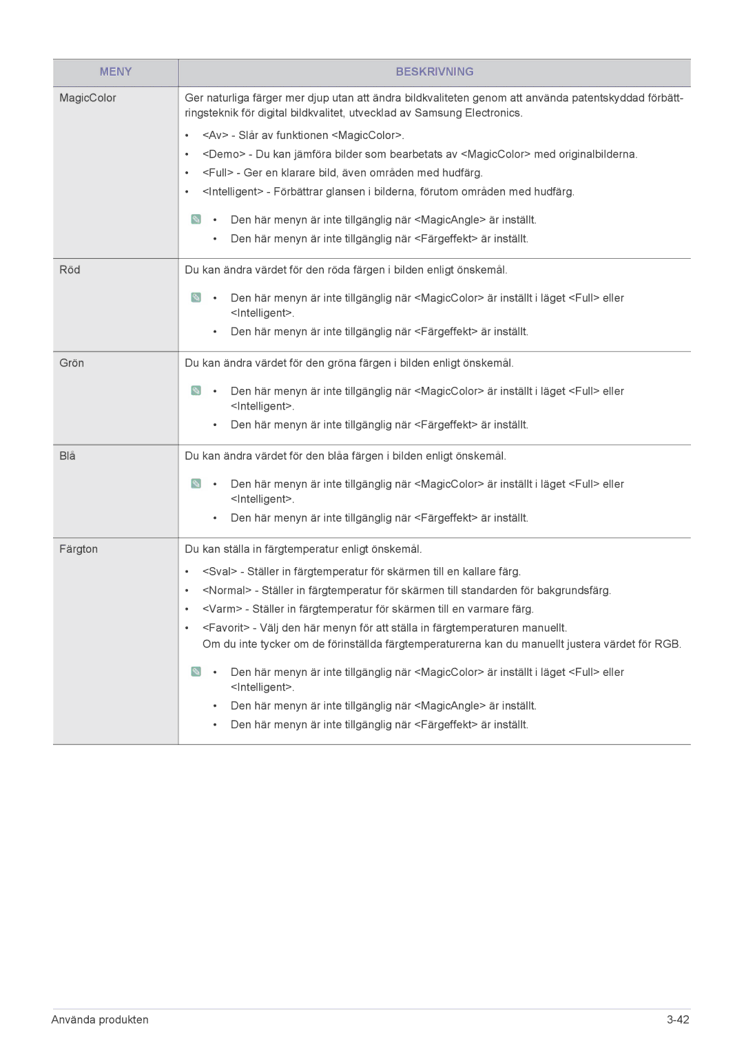 Samsung LS22CBKMBV/EN, LS19CBRMS/EN, LS22CLZSB/EN, LS19CBBMS/EN, LS22CBRMSV/EN, LS19CLASSUEN Av Slår av funktionen MagicColor 