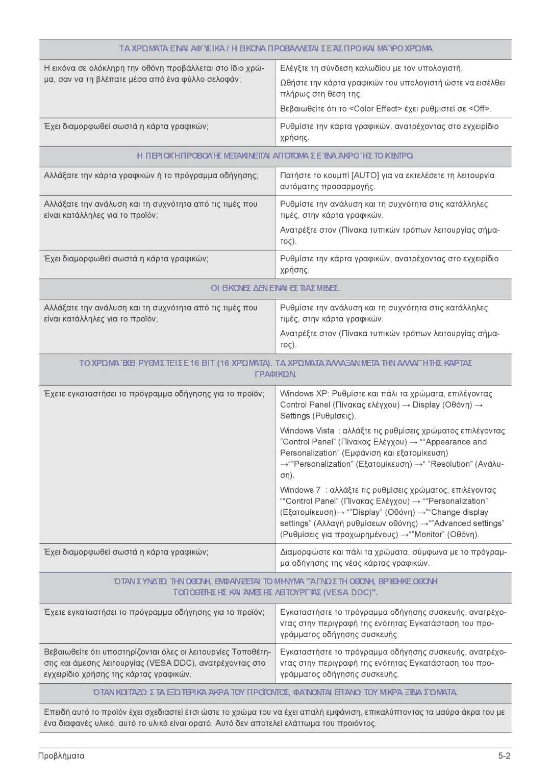 Samsung LS22CLZSB/EN manual Περιοχήπροβολήσ Μετακινείται Απότομα Σεένα Άκροήστοκέντρο, ΟΙ Εικόνεσ Δενείναι Εστιασμένεσ 