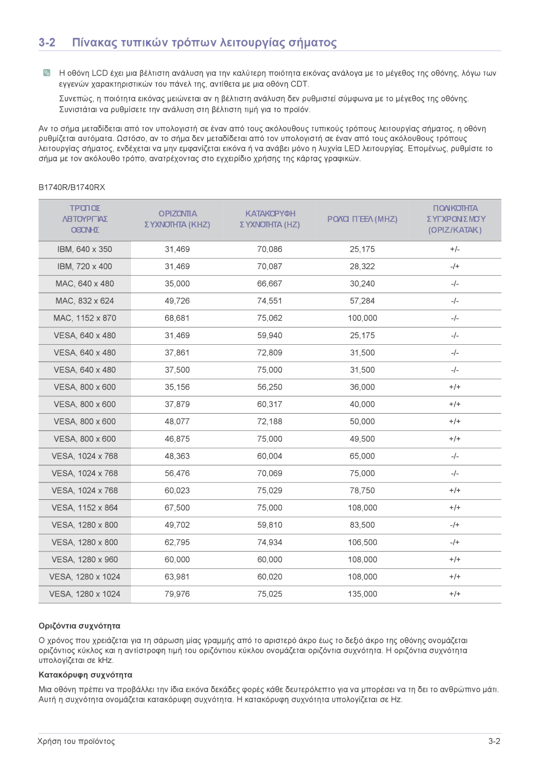 Samsung LS22CLUSBE/EN manual Πίνακας τυπικών τρόπων λειτουργίας σήματος, Οριζόντια Κατακόρυφη Πολικότητα, Ρολόι Πίξελ MHZ 