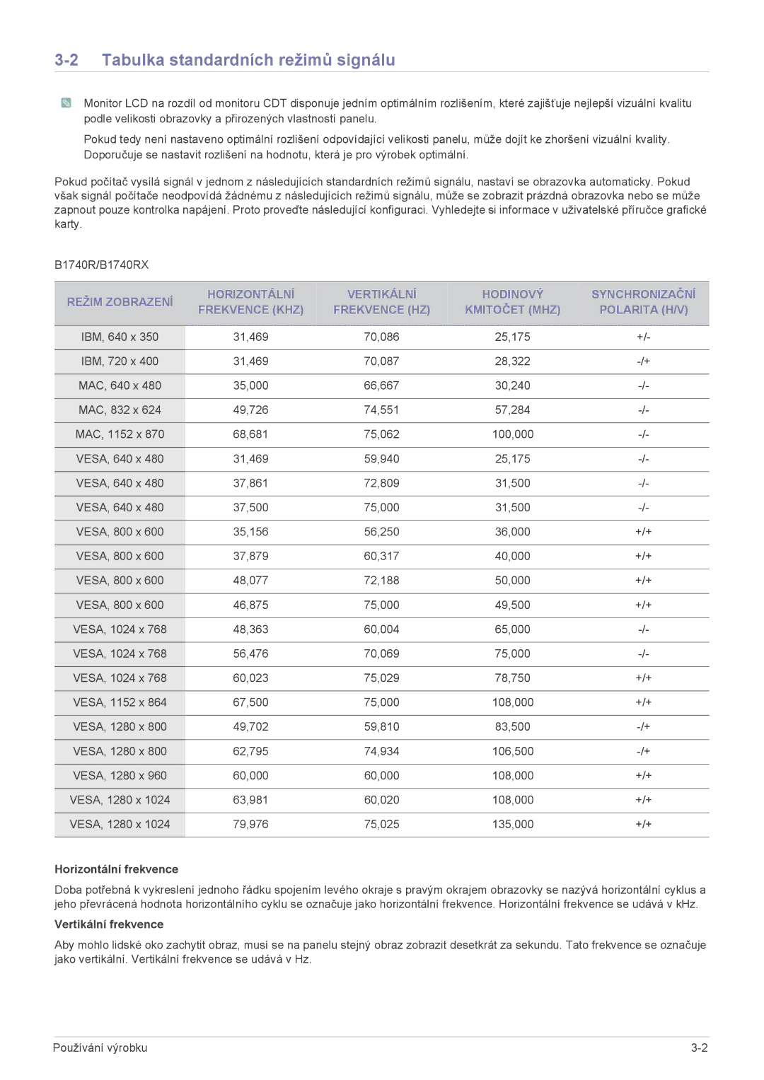 Samsung LS24CBLABV/EN, LS19CBRMS/EN, LS24CBUABV/EN, LS23CLZSB/EN Tabulka standardních režimů signálu, Horizontální frekvence 