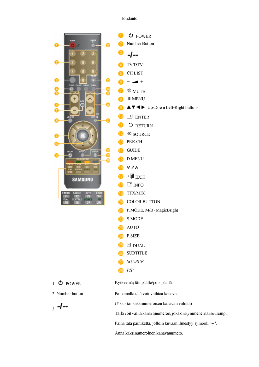 Samsung LS19CFVKF/XE, LS19CFEKF/EN manual Source PIP 